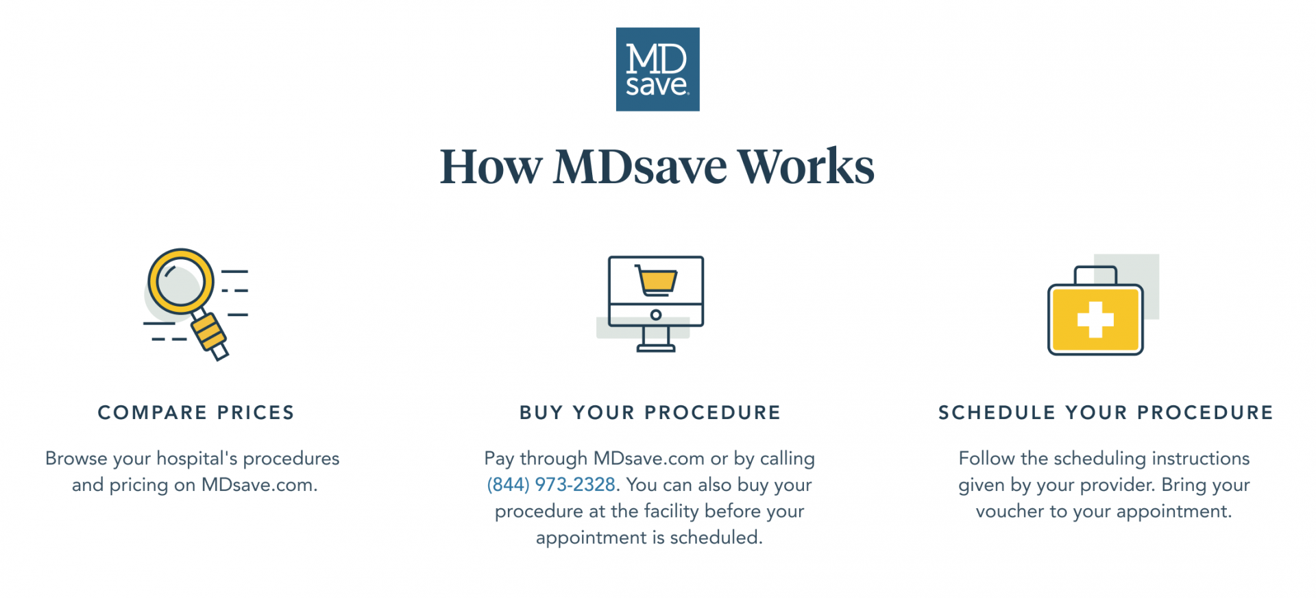 How MDsave Works